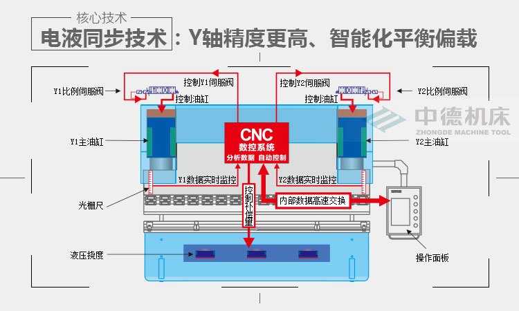 ZDPE系列内容概况页_03.jpg